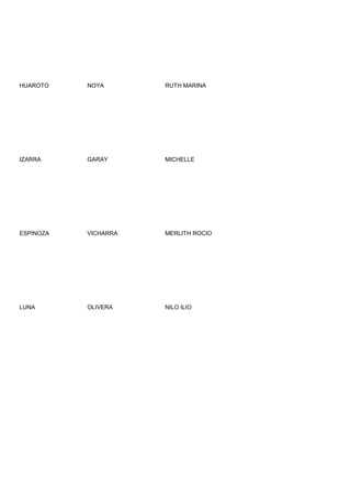 HUAROTO    NOYA       RUTH MARINA




IZARRA     GARAY      MICHELLE




ESPINOZA   VICHARRA   MERLITH ROCIO




LUNA       OLIVERA    NILO ILIO
 