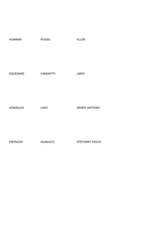 HUAMANÍ    POSSO       YLLEN




KQUERARE   CANDIOTTI   JAIRO




GONZALES   LAZO        HENRY ANTHONY




ESPINOZA   HUANUCO     STEFANNY ROCIO
 