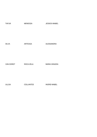 TAFUR       MENDOZA     JESSICA MABEL




SILVA       ARTEAGA     ALESSANDRA




VAN OORDT   ROCA ZELA   MARIA GRAZZIA




ULLOA       COLLANTES   INGRID MABEL
 