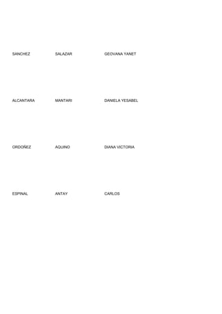 SANCHEZ     SALAZAR   GEOVANA YANET




ALCANTARA   MANTARI   DANIELA YESABEL




ORDOÑEZ     AQUINO    DIANA VICTORIA




ESPINAL     ANTAY     CARLOS
 