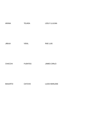 ARANA     TEJADA    LESLY LLULINA




JIBAJA    VIDAL     RAE LUIS




CHACCHI   FUENTES   JAMES CIRILO




BASURTO   CAYCHO    LUCIE MARLENE
 