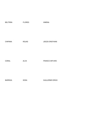 BELTRÁN   FLORES   XIMENA




CHIPANA   ROJAS    JESÚS CRISTHIAN




CORAL     ALVA     FRANCO ARTURO




BARRIGA   SOSA     GUILLERMO ERICK
 