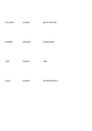 GUILLERMO   HUAMAN    BETSY CAROLINA




ESCOBAR     MENDOZA   JESSICA EMILY




LEÓN        SARAVIA   AMIE




LOPEZ       HUAMAN    ESTHER GRACIELA
 