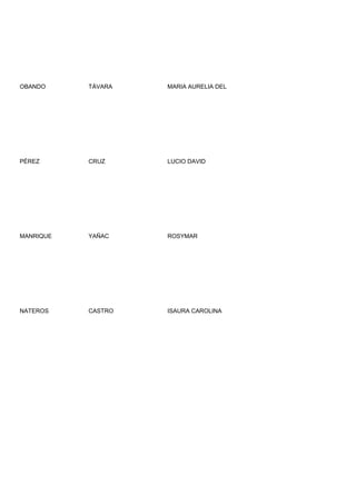 OBANDO     TÁVARA   MARIA AURELIA DEL




PÉREZ      CRUZ     LUCIO DAVID




MANRIQUE   YAÑAC    ROSYMAR




NATEROS    CASTRO   ISAURA CAROLINA
 
