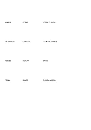 MINAYA       CERNA      YESICA CLAUDIA




PAQUIYAURI   LAUREANO   FELIX ALEXANDER




ROBLES       HUAMAN     DANIEL




REINA        RAMOS      CLAUDIA MILENA
 