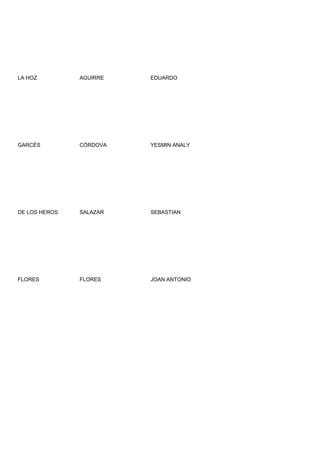 LA HOZ         AGUIRRE   EDUARDO




GARCÉS         CÓRDOVA   YESMIN ANALY




DE LOS HEROS   SALAZAR   SEBASTIAN




FLORES         FLORES    JOAN ANTONIO
 