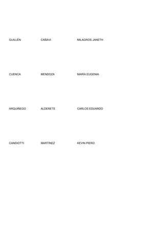 GUILLÉN     CAÑAVI     MILAGROS JANETH




CUENCA      MENDOZA    MARÍA EUGENIA




ARQUIÑEGO   ALDERETE   CARLOS EDUARDO




CANDIOTTI   MARTÍNEZ   KEVIN PIERO
 