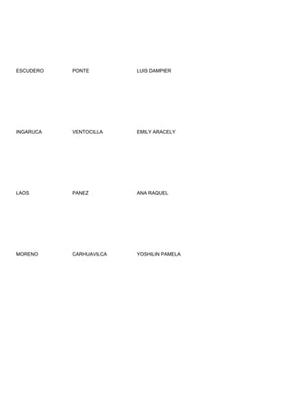 ESCUDERO   PONTE         LUIS DAMPIER




INGARUCA   VENTOCILLA    EMILY ARACELY




LAOS       PANEZ         ANA RAQUEL




MORENO     CARHUAVILCA   YOSHILIN PAMELA
 