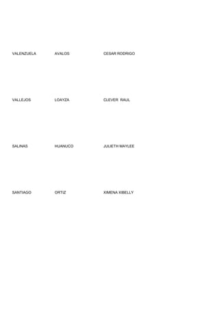 VALENZUELA   AVALOS    CESAR RODRIGO




VALLEJOS     LOAYZA    CLEVER RAUL




SALINAS      HUANUCO   JULIETH MAYLEE




SANTIAGO     ORTIZ     XIMENA XIBELLY
 