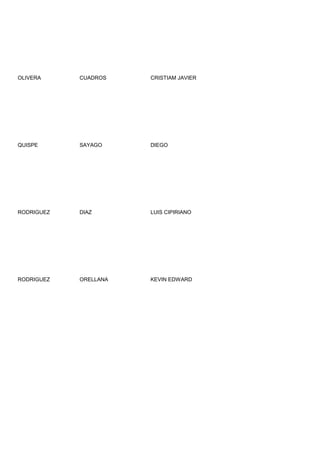 OLIVERA     CUADROS    CRISTIAM JAVIER




QUISPE      SAYAGO     DIEGO




RODRIGUEZ   DIAZ       LUIS CIPIRIANO




RODRIGUEZ   ORELLANA   KEVIN EDWARD
 