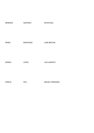 MENESES   QUEVEDO    KEVIN RAUL




PEREZ     BRONCANO   JOSE BRAYAN




ROMAN     LOPEZ      LUIS ALBERTO




PAREJA    CELI       MIGUEL FERNANDO
 
