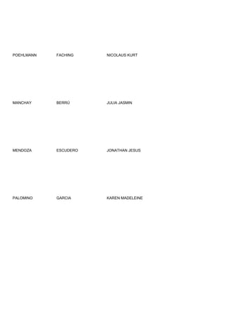 POEHLMANN   FACHING    NICOLAUS KURT




MANCHAY     BERRÚ      JULIA JASMIN




MENDOZA     ESCUDERO   JONATHAN JESUS




PALOMINO    GARCIA     KAREN MADELEINE
 