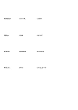 MENDOZA   CHICOMA    SANDRA




PEZUA     CRUZ       LUZ MERY




MAMANI    PARICELA   NELY ROSA




MIRANDA   BRITO      LUIS GUSTAVO
 