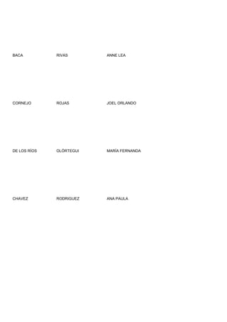 BACA          RIVAS       ANNE LEA




CORNEJO       ROJAS       JOEL ORLANDO




DE LOS RÍOS   OLÓRTEGUI   MARÍA FERNANDA




CHAVEZ        RODRIGUEZ   ANA PAULA
 