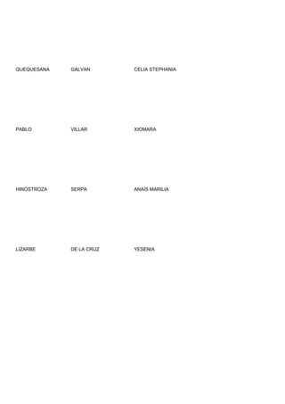 QUEQUESANA   GALVAN       CELIA STEPHANIA




PABLO        VILLAR       XIOMARA




HINOSTROZA   SERPA        ANAÍS MARILIA




LIZARBE      DE LA CRUZ   YESENIA
 
