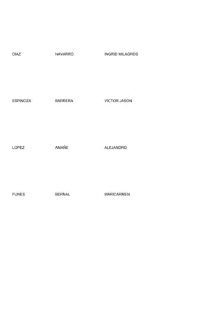 DIAZ       NAVARRO   INGRID MILAGROS




ESPINOZA   BARRERA   VÍCTOR JASON




LOPEZ      AMAÑE     ALEJANDRO




FUNES      BERNAL    MARICARMEN
 