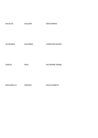 DAVALOS       SALAZAR    DIEGO BRIAN




GUTIERREZ     PALOMINO   CHRISTIAN ROGER




GARCIA        INGA       KATHERINE ADNNE




ESCAJADILLO   OROSCO     ANA ELIZABETH
 