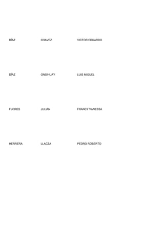 DÍAZ      CHAVEZ     VICTOR EDUARDO




DÌAZ      ONSIHUAY   LUIS MIGUEL




FLORES    JULIAN     FRANCY VANESSA




HERRERA   LLACZA     PEDRO ROBERTO
 
