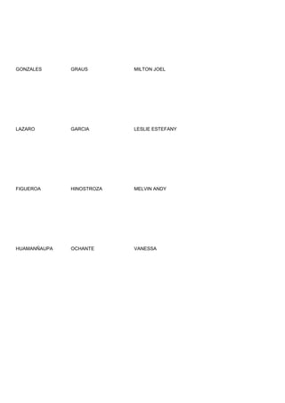 GONZALES      GRAUS        MILTON JOEL




LAZARO        GARCIA       LESLIE ESTEFANY




FIGUEROA      HINOSTROZA   MELVIN ANDY




HUAMANÑAUPA   OCHANTE      VANESSA
 