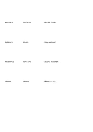 FIGUEROA   CASTILLO   YAJAIRA YSABELL




PAREDES    ROJAS      ERIKA MARGOT




MELÉNDEZ   HURTADO    LUCERO JENNIFER




QUISPE     QUISPE     GABRIELA LEZLI
 