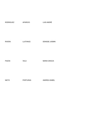 RODRIGUEZ   APARICIO   LUIS ANDRÉ




RIVERA      LLATANCE   DENISSE JASMIN




PAZOS       VELA       MARIA GRACIA




NIETO       PORTURAS   ANDREA ISABEL
 