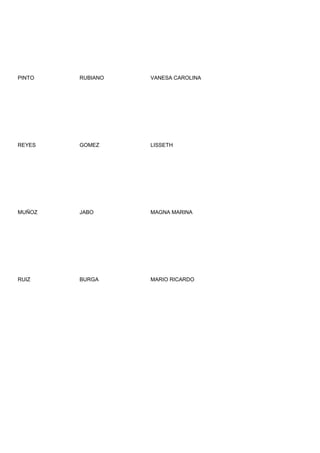 PINTO   RUBIANO   VANESA CAROLINA




REYES   GOMEZ     LISSETH




MUÑOZ   JABO      MAGNA MARINA




RUIZ    BURGA     MARIO RICARDO
 