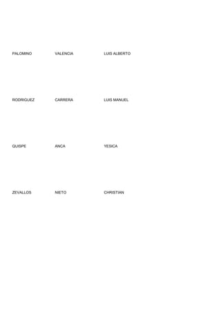 PALOMINO    VALENCIA   LUIS ALBERTO




RODRIGUEZ   CARRERA    LUIS MANUEL




QUISPE      ANCA       YESICA




ZEVALLOS    NIETO      CHRISTIAN
 