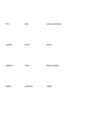 TITO      RUIZ      CARLOS ENRIQUE




TORRES    ORTIZ     SOFIA




JIMENEZ   TORO      RENZO ANDRE




LOPEZ     CARRERA   OMAR
 
