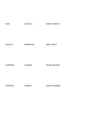 BLAS       CASTILLO    SANDY SCARLET




AGUILAR    RODRIGUEZ   EMILY ROCIO




QUIÑONES   ALVAREZ     IRVING ANTONIO




CAMACHO    GUZMAN      LESLYE VANESSA
 