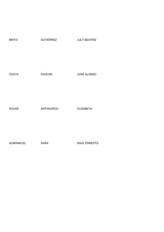 BRITO       GUTIÉRREZ   JULY BEATRIZ




CUEVA       PAUCAR      JOSE ALONZO




AGUAS       ANTAHURCO   ELIZABETH




ALMONACID   SARA        RAÚL ERNESTO
 