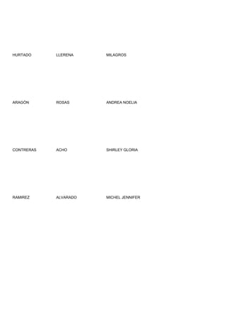 HURTADO     LLERENA    MILAGROS




ARAGÓN      ROSAS      ANDREA NOELIA




CONTRERAS   ACHO       SHIRLEY GLORIA




RAMIREZ     ALVARADO   MICHEL JENNIFER
 