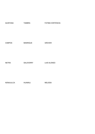QUINTANA    TAMBRA      FATIMA HORTENCIA




CAMPOS      MANRIQUE    GROVER




NEYRA       SALAVERRY   LUIS ALONSO




NONAJULCA   HUAMALI     MELISSA
 