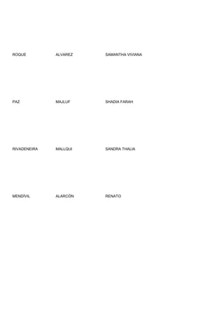 ROQUE         ALVAREZ   SAMANTHA VIVIANA




PAZ           MAJLUF    SHADIA FARAH




RIVADENEIRA   MALLQUI   SANDRA THALIA




MENDÍVIL      ALARCÓN   RENATO
 