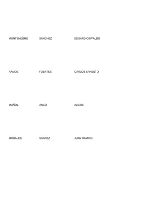 MONTENEGRO   SÁNCHEZ   EDGARD OSWALDO




RAMOS        FUENTES   CARLOS ERNESTO




MUÑOZ        ANCO      ALEXIS




MORALES      SUAREZ    JUAN RAMIRO
 
