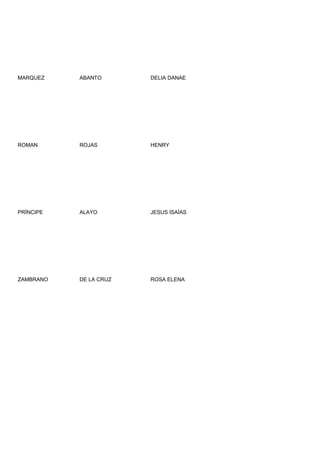 MARQUEZ    ABANTO       DELIA DANAE




ROMAN      ROJAS        HENRY




PRÌNCIPE   ALAYO        JESUS ISAÌAS




ZAMBRANO   DE LA CRUZ   ROSA ELENA
 