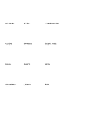 SIFUENTES   ACUÑA     JUSEIN AUGURIO




VARGAS      BARRERO   XIMENA TIARE




SULCA       QUISPE    KEVIN




SOLORZANO   CHOQUE    RAUL
 