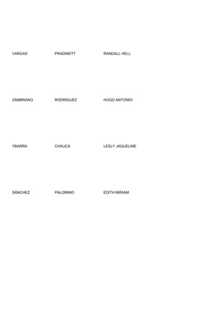 VARGAS     PRADINETT   RANDALL HELL




ZAMBRANO   RODRIGUEZ   HUGO ANTONIO




YBARRA     CHAUCA      LESLY JAQUELINE




SÁNCHEZ    PALOMINO    EDITH MIRIAM
 