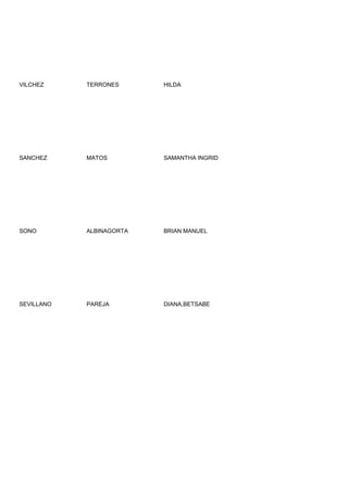 VILCHEZ     TERRONES      HILDA




SANCHEZ     MATOS         SAMANTHA INGRID




SONO        ALBINAGORTA   BRIAN MANUEL




SEVILLANO   PAREJA        DIANA,BETSABE
 