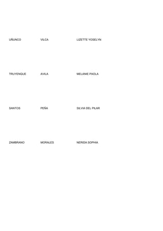 UÑUNCO      VILCA     LIZETTE YOSELYN




TRUYENQUE   AVILA     MELANIE PAOLA




SANTOS      PEÑA      SILVIA DEL PILAR




ZAMBRANO    MORALES   NERIDA SOPHIA
 