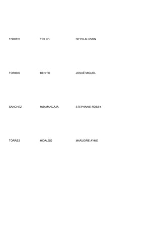 TORRES    TRILLO       DEYSI ALLISON




TORIBIO   BENITO       JOSUÉ MIGUEL




SANCHEZ   HUAMANCAJA   STEPHANIE ROSSY




TORRES    HIDALGO      MARJOIRE AYME
 