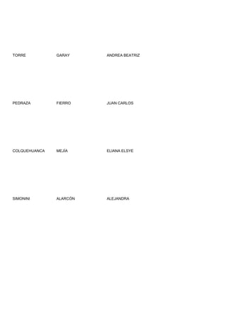 TORRE          GARAY     ANDREA BEATRIZ




PEDRAZA        FIERRO    JUAN CARLOS




COLQUEHUANCA   MEJÍA     ELIANA ELSYE




SIMONINI       ALARCÓN   ALEJANDRA
 