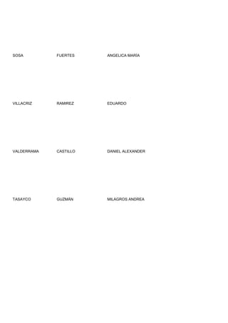 SOSA         FUERTES    ANGELICA MARÍA




VILLACRIZ    RAMIREZ    EDUARDO




VALDERRAMA   CASTILLO   DANIEL ALEXANDER




TASAYCO      GUZMÁN     MILAGROS ANDREA
 