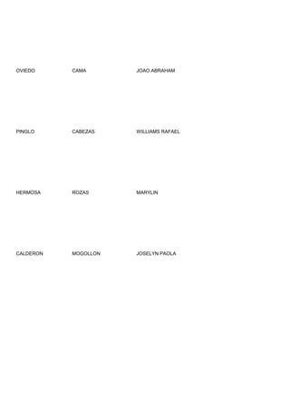 OVIEDO     CAMA       JOAO ABRAHAM




PINGLO     CABEZAS    WILLIAMS RAFAEL




HERMOSA    ROZAS      MARYLIN




CALDERON   MOGOLLON   JOSELYN PAOLA
 