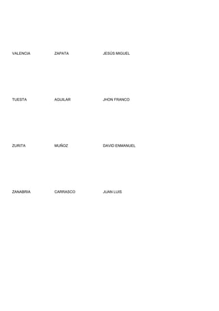 VALENCIA   ZAPATA     JESÚS MIGUEL




TUESTA     AGUILAR    JHON FRANCO




ZURITA     MUÑOZ      DAVID ENMANUEL




ZANABRIA   CARRASCO   JUAN LUIS
 