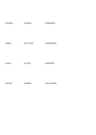 SALAZAR   HUAMANÍ      ROSSEMARY




AMARO     DE LA VEGA   LUIS ENRIQUE




ALIAGA    VILCHEZ      ANDERSON




CAYCHO    HUAMANI      LUCILA NOEMI
 