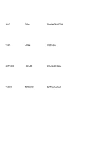SUYO      CUBA       ROMINA TEODOSIA




VEGA      LOPEZ      ARMANDO




SERRANO   HIDALGO    MONICA CECILIA




YABIKU    TORREJON   BLANCA HARUMI
 