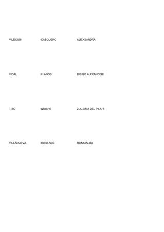 VILDOSO      CASQUERO   ALEXSANDRA




VIDAL        LLANOS     DIEGO ALEXANDER




TITO         QUISPE     ZULEIMA DEL PILAR




VILLANUEVA   HURTADO    ROMUALDO
 