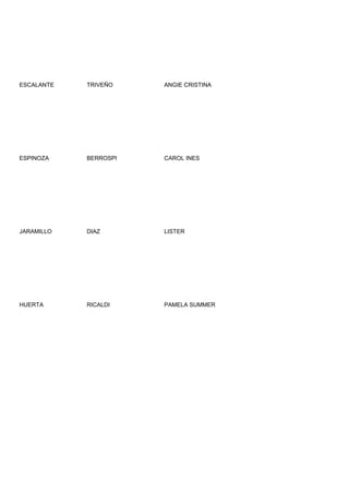 ESCALANTE   TRIVEÑO    ANGIE CRISTINA




ESPINOZA    BERROSPI   CAROL INES




JARAMILLO   DIAZ       LISTER




HUERTA      RICALDI    PAMELA SUMMER
 