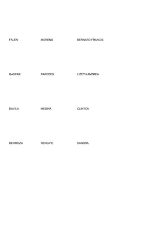 FALEN     MORENO    BERNARD FRANCIS




GASPAR    PAREDES   LIZETH ANDREA




DAVILA    MEDINA    CLINTON




HERMOZA   RENGIFO   SANDRA
 