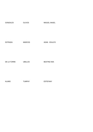 GONZALES      OLIVOS    MIGUEL ANGEL




ESTRADA       MARCOS    ADAN EDULFO




DE LA TORRE   UBILLÚS   BEATRIZ ANA




KJUMO         TUMPAY    ESTEFANY
 